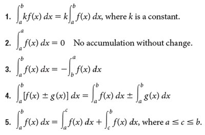 Properties of the definite integral