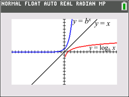 Graphs of exponential and logarithmic functions