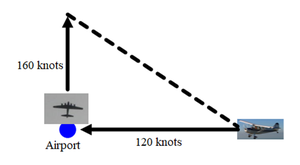 Planes moving away from airport