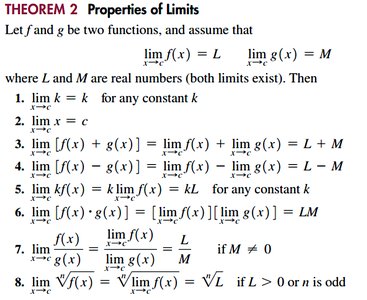 Table of properties of limits