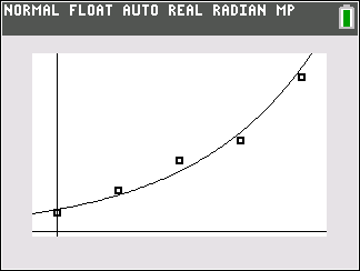 Regression curve compared to scatterplot