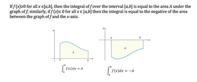 Area interpretation of definite integrals