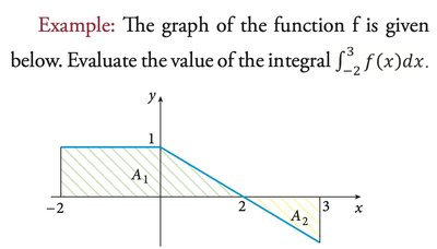 Piecewise linear function graph