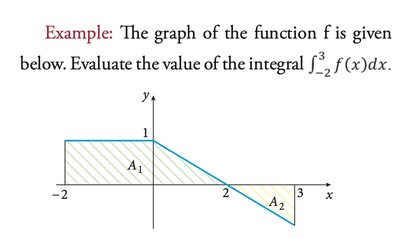 Piecewise linear function graph
