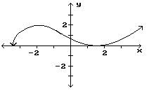 Graph of function with labeled points a-h