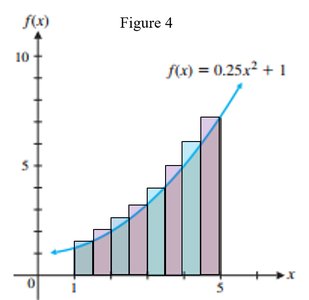 Increasing number of rectangles for better approximation