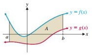 Area between two curves