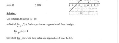 Graph for limits and function values
