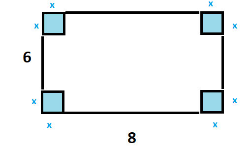 Rectangle with squares of size x cut from each corner