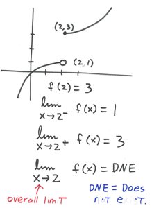 Graph with different left and right limits