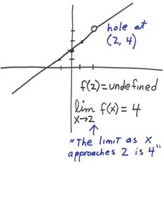 Graph with a hole at (2,4)