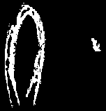 Rational function limit cases
