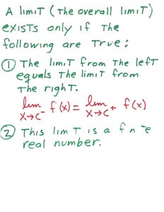 Conditions for limit existence
