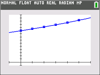 Graph of exponential growth for continuously compounded interest