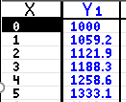 Table of values for continuously compounded interest over 5 years