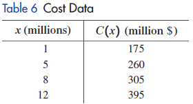 Cost Data Table