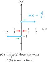 Graph of a function with a discontinuity at x = 0
