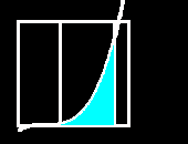 Area under y = x^3 from x=1 to x=5