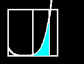 Area under y = x^4 from x=1 to x=3