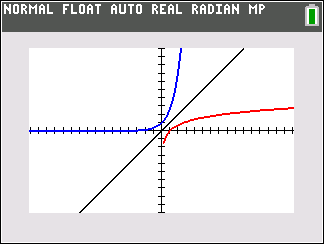 Graphs of y = log_b x, y = b^x, and y = x