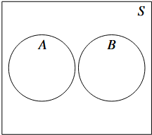 Venn diagram showing union of events A and B