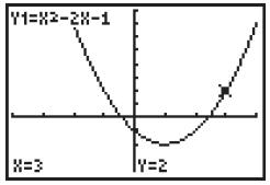 Graph of a quadratic function on a calculator