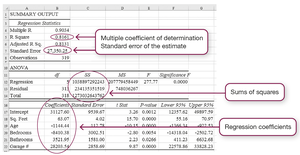 Excel regression output with R-squared and ANOVA table highlighted