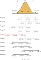 Diagram of multiple confidence intervals