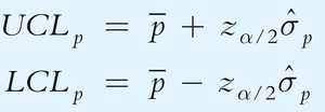 Confidence interval for a proportion