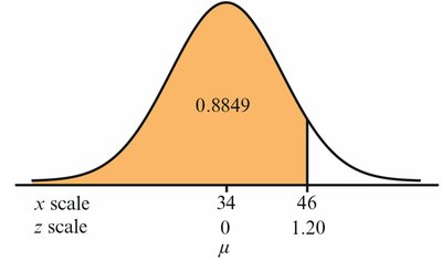Excel normal probability calculation example