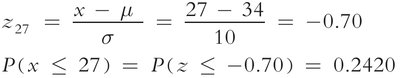 Excel standard normal probability calculation example