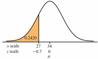 Normal curve with shaded region for Excel example
