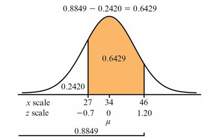 Normal curve with shaded region for Excel example