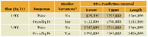 Table comparing prediction intervals