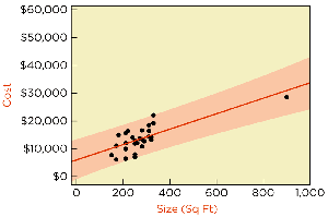 Prediction intervals with outlier