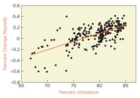 Scatterplot for time series regression
