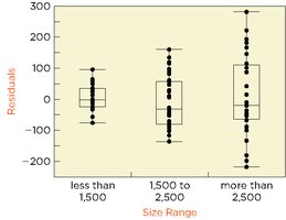 Boxplots of residuals by size range