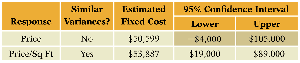 Table comparing fixed costs