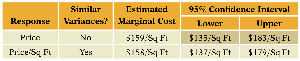 Table comparing marginal costs