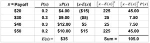 Investment 2 Calculation Table