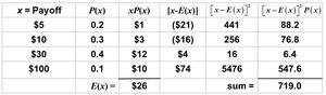 Investment 3 Calculation Table
