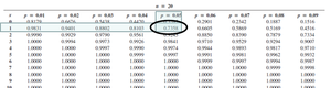 Cumulative Binomial Table for Good Shipment