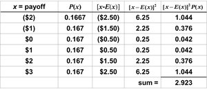 Table for Expected Value and Standard Deviation of Dice Game