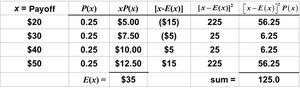 Investment 1 Calculation Table