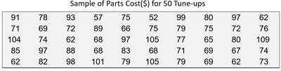 Sample of Parts Cost for 50 Tune-ups