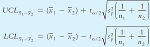 Confidence interval for t-test, equal variances
