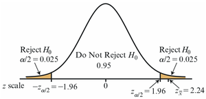 Normal distribution with rejection regions