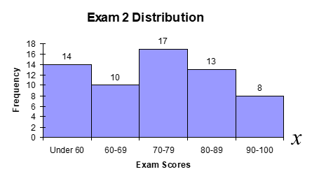 Sampling distribution illustration