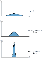 Central Limit Theorem illustration 2