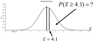 Normal distribution for French fry example